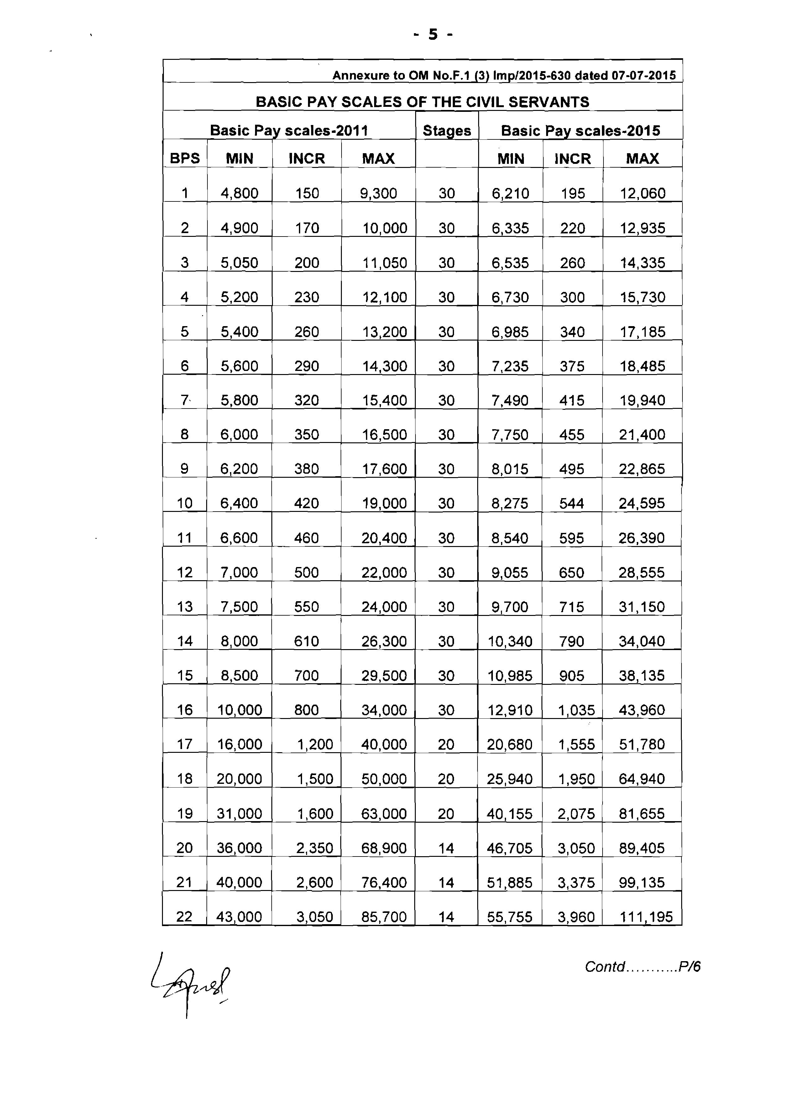 Pay Scale Chart 2016