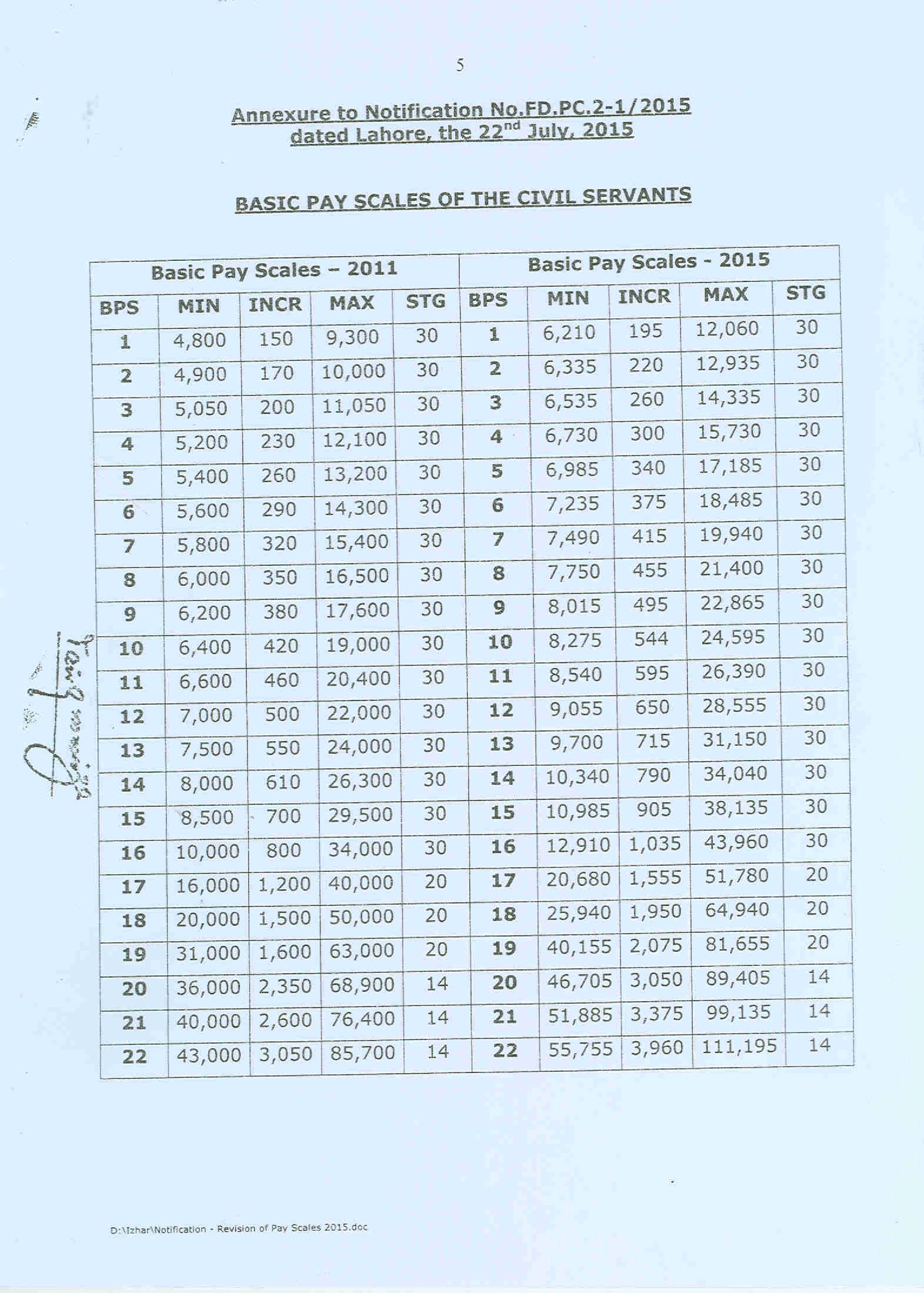 REVISION OF BASIC PAY SCALES and ALLOWANCES OF CIVIL SERVANTS OF THE PUNJAB GOVERNMENT (2015)