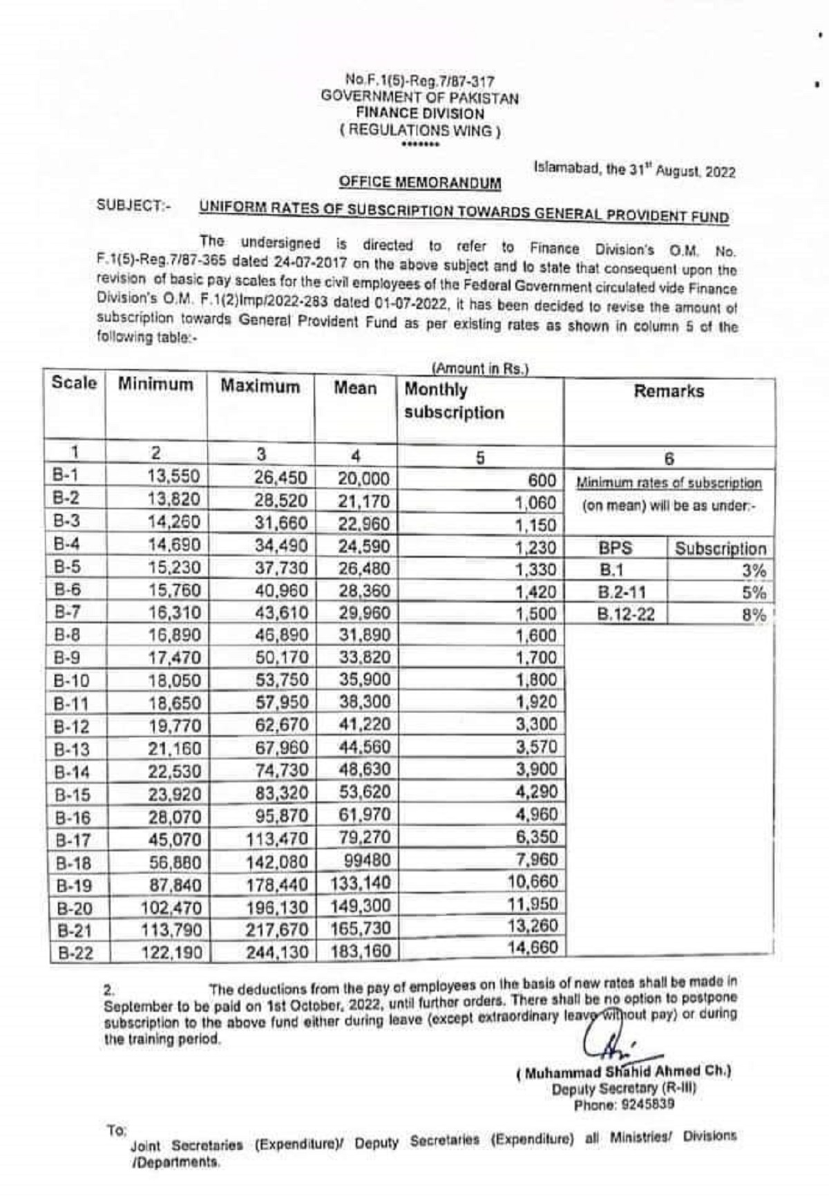 Uniform Rates of Subscription towards General Provident Fund 2022
