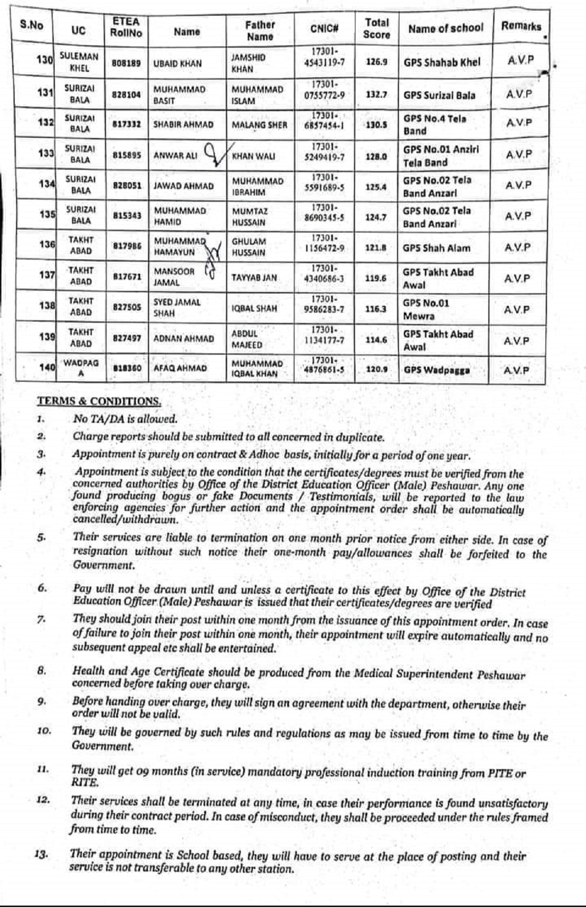 Appointment of PST(Male) Teachers in Peshawar Sep. 2022